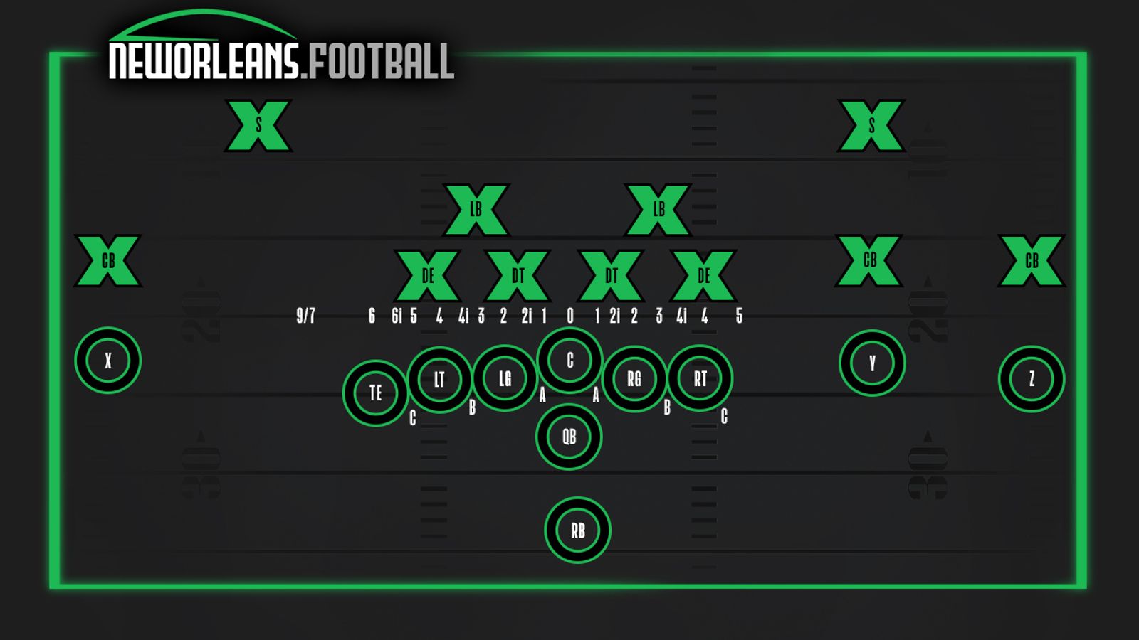 Football 101: Defensive line gap techniques - The Phinsider